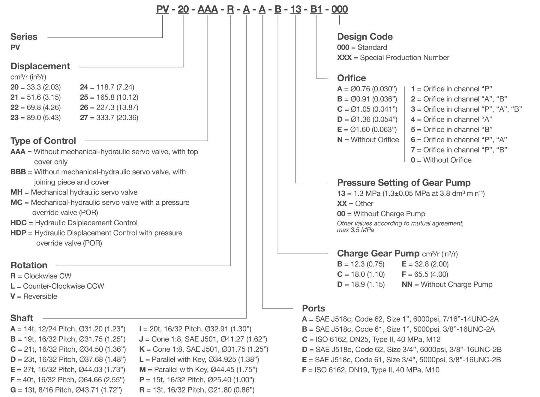 PV Series (20 Series) Piston Pump Model Code Breakdown