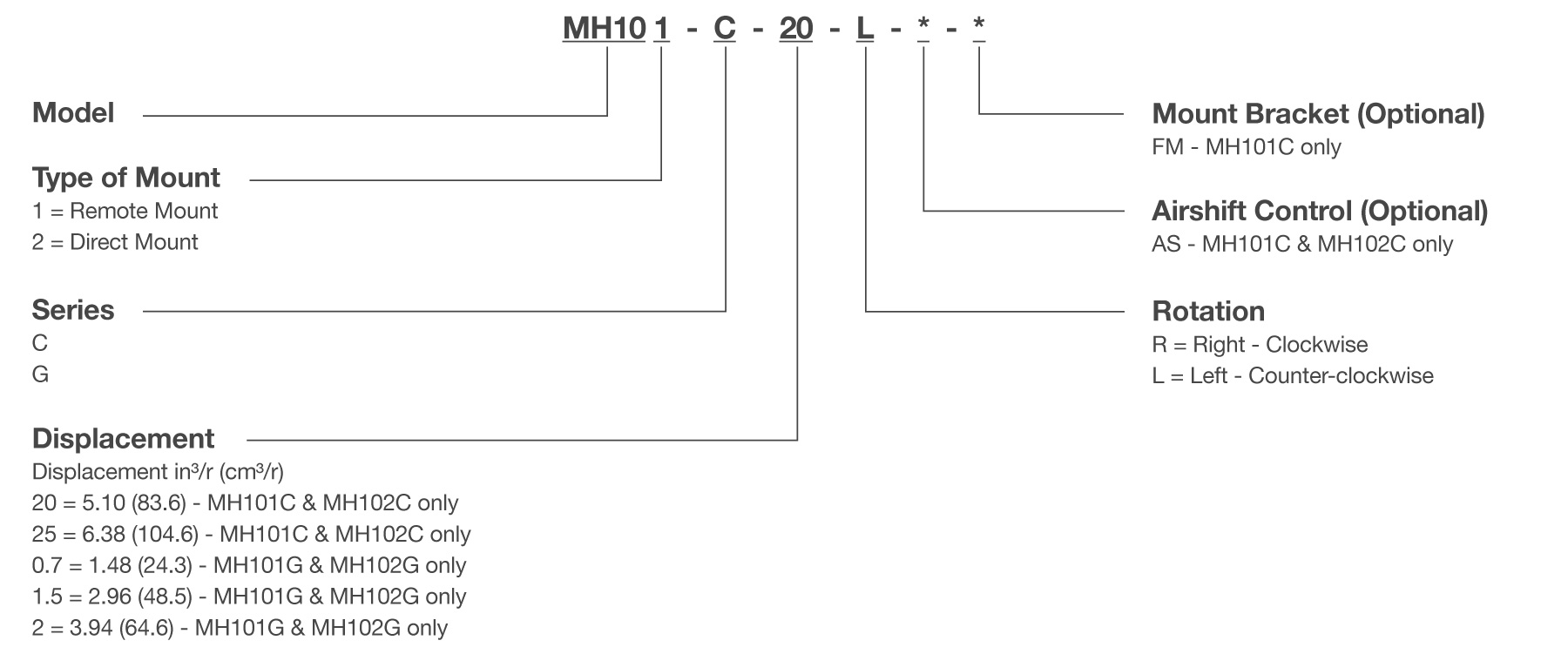 MH Series Dump Pump Model Code Breakdown