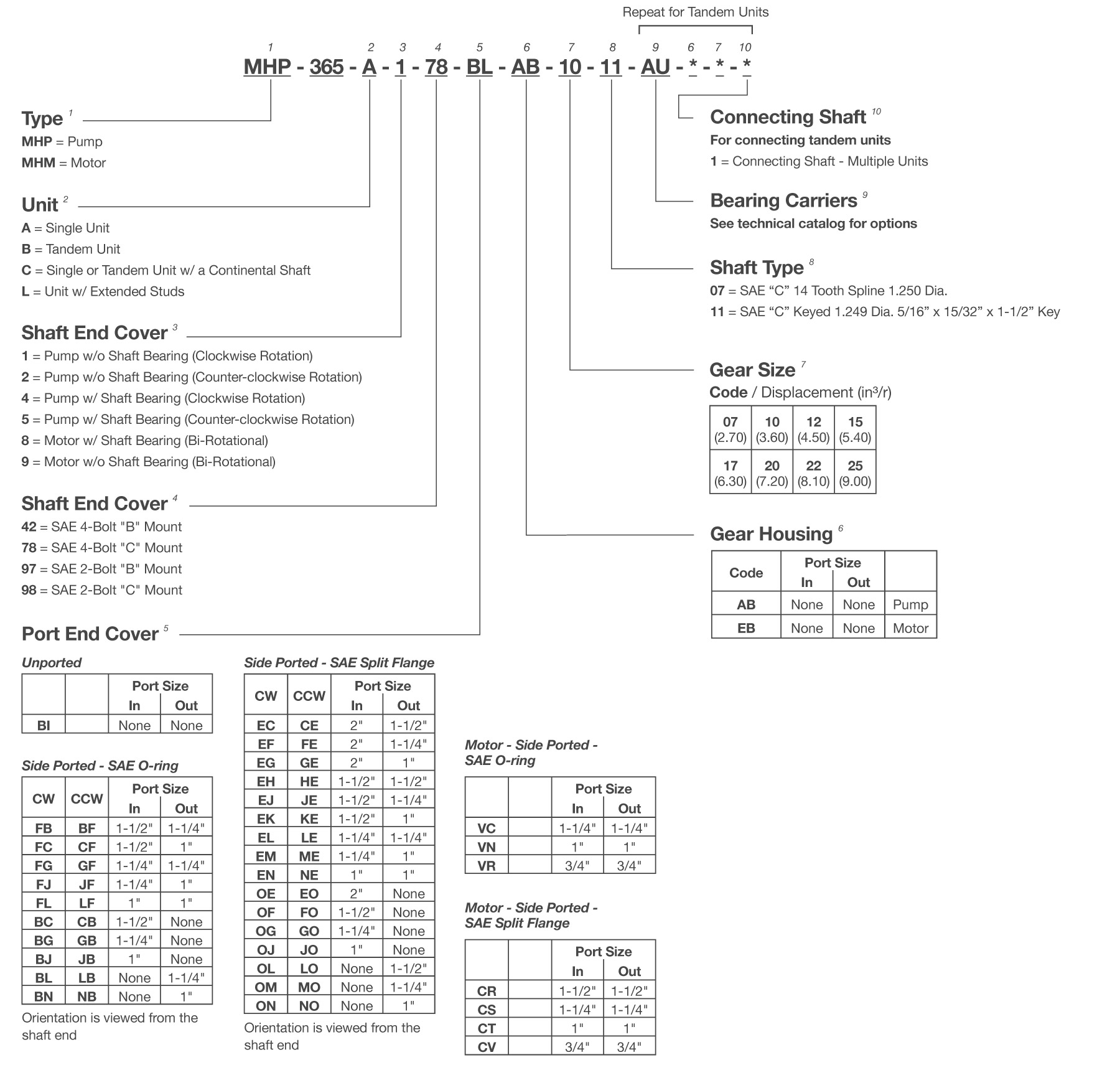 MH365 Series Gear Pump Model Code Breakdown